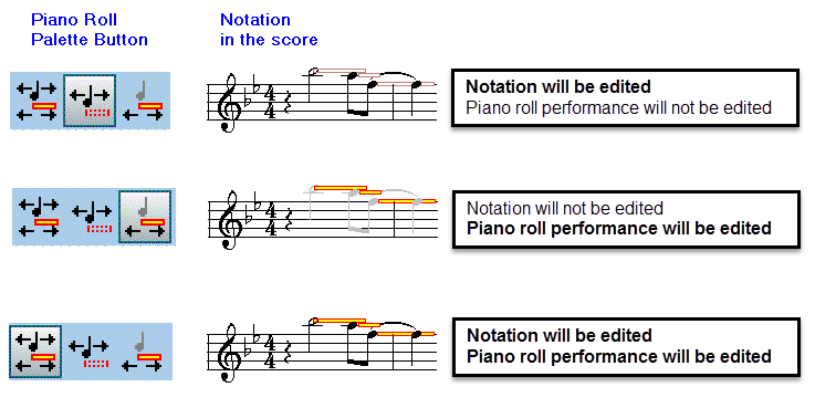 Viewing and Editing the Music Performance > Viewing and Editing the  Performance of Notes > Viewing and Editing the Attack and Release of Notes  > Understanding Piano Roll Notation