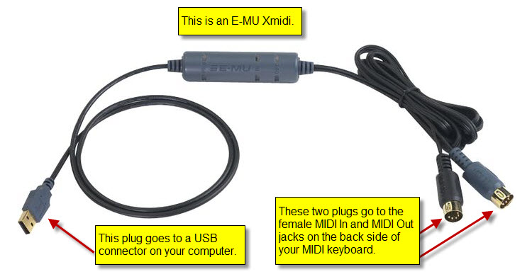 Configuring Your Sound Card and MIDI Equipment > Procedures for Common MIDI  Configuration Tasks > Installing a USB or MIDI Cable Between Your Soundcard  and Keyboard