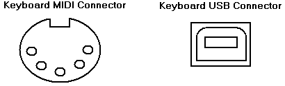 KeyboardMIDIorUSBconnector