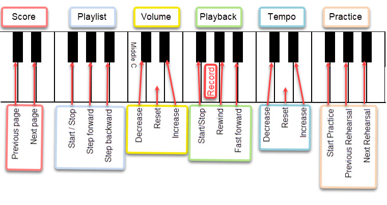 PitchToCommandKeyboard
